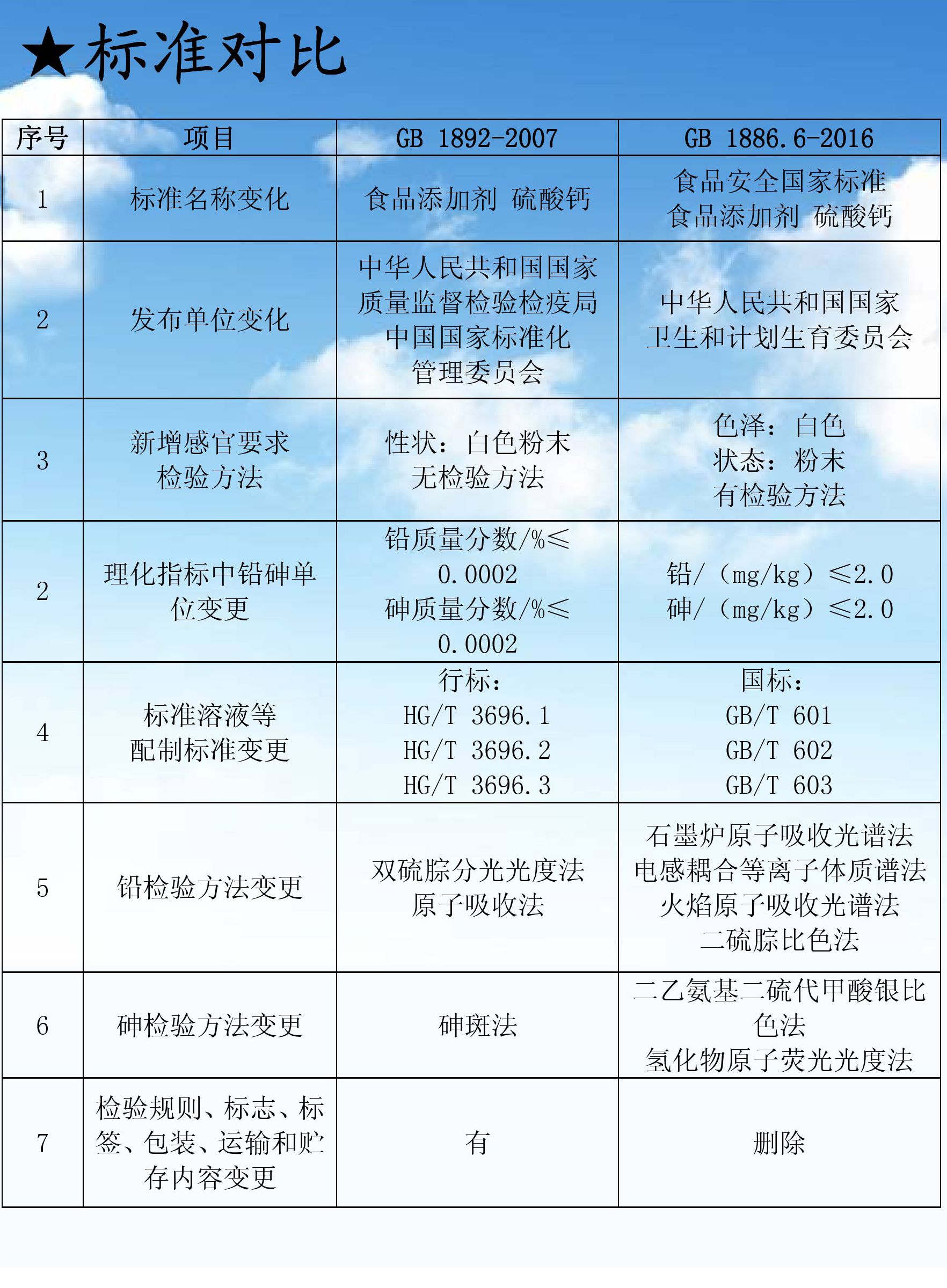 02踐行新標(biāo)準(zhǔn)磊鑫在行動(dòng)之——標(biāo)準(zhǔn)解讀篇1.jpg